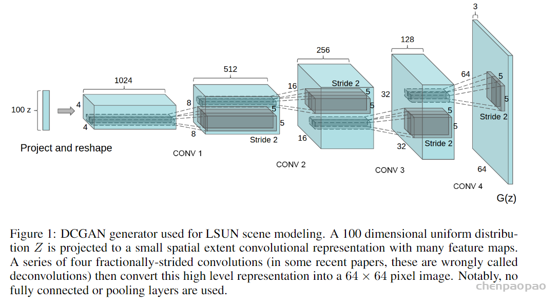 Deep Convolutional Gan Dcgan With Pytorch SexiezPicz Web Porn